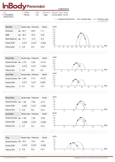 InBody výsledky rozšířené 2 porovnání