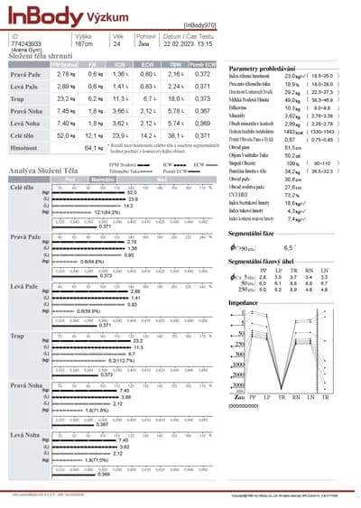InBody výsledky rozšířené 5 - výzkum
