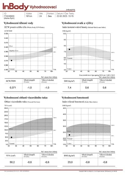 InBody výsledky rozšířené 4 - vyhodnocení