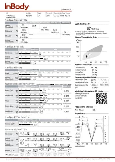 InBody výsledky základ