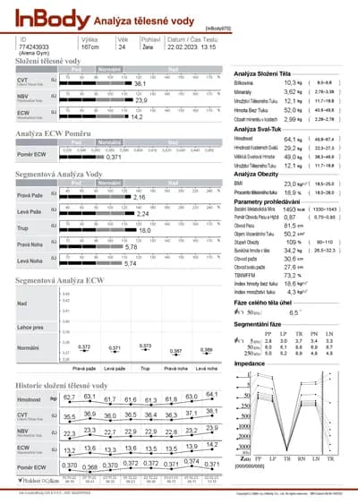 InBody výsledky rozšířené 1 analýza tělesné vody